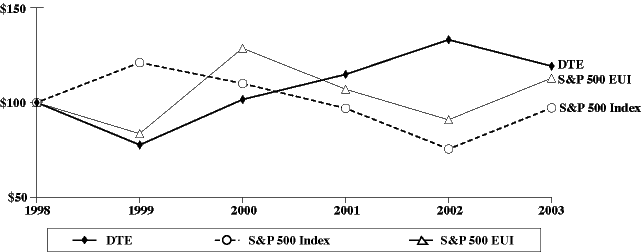 (LINE GRAPH)